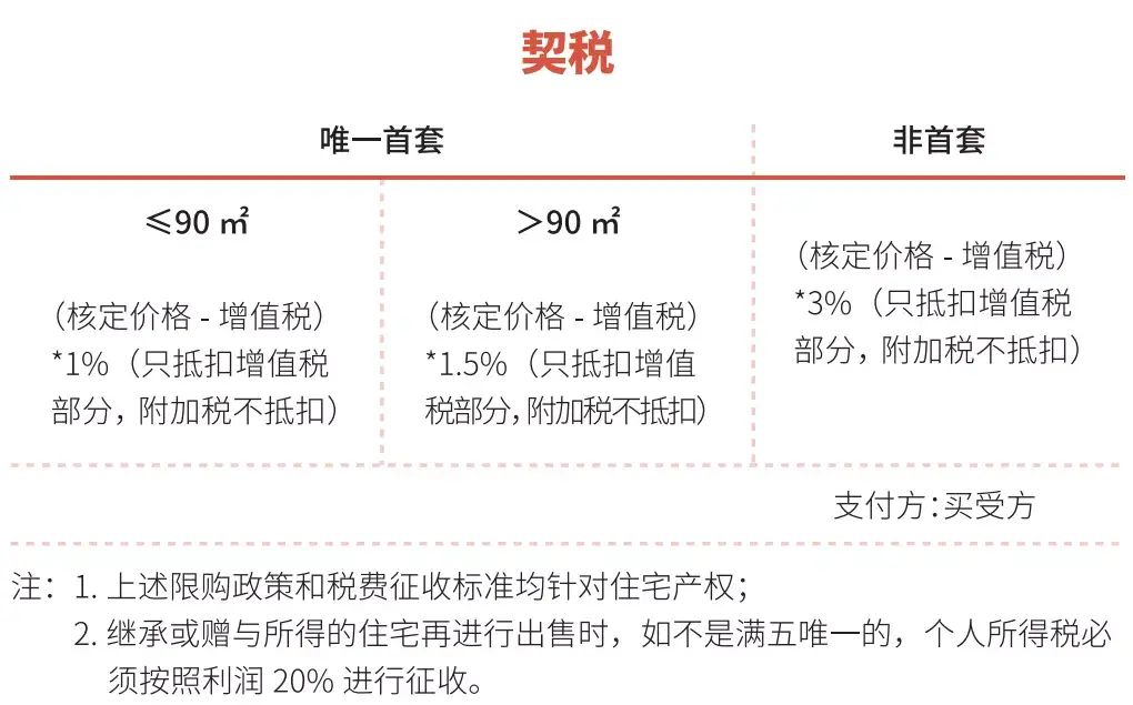 居间费怎么交税交多少,当日诠释