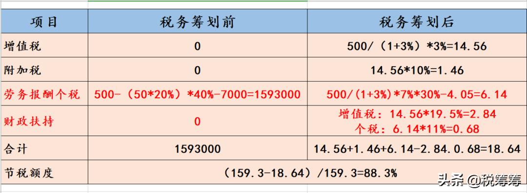 居间服务税收,6分钟前更新
