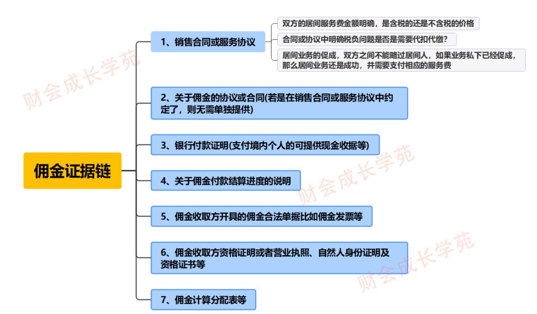 税法中居间费,实时阐释