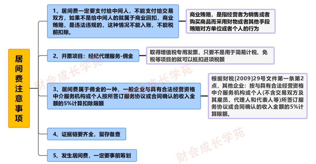 税法中居间费,实时阐释