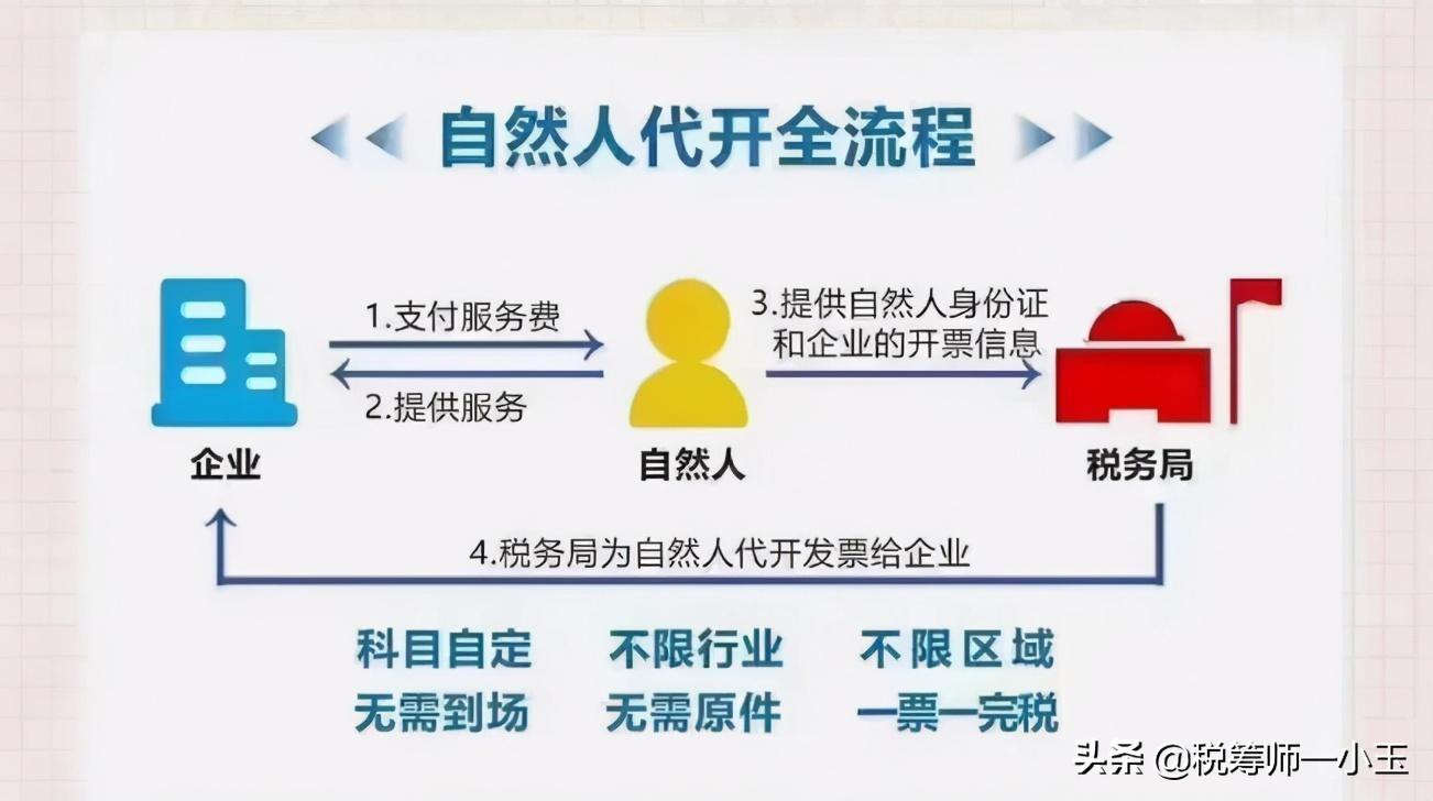 税法对居间费的规定,实时诠释
