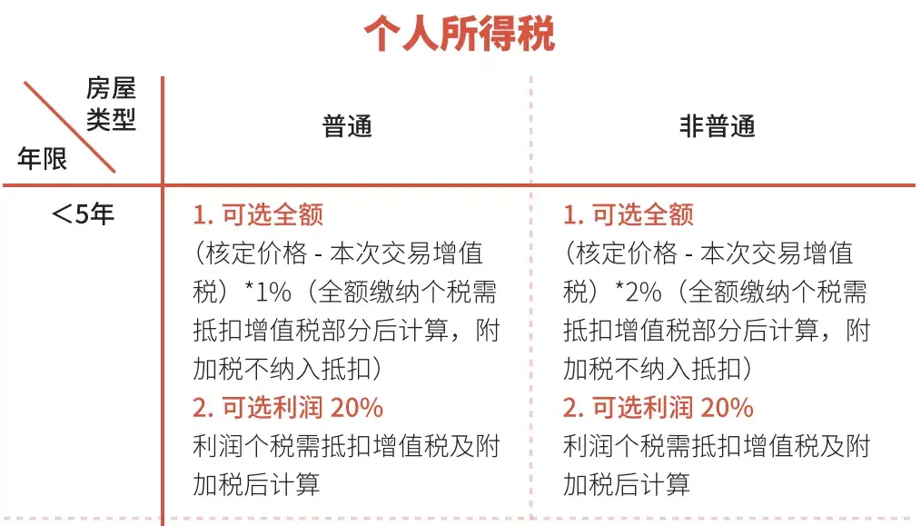契税和居间费,8分钟前更新
