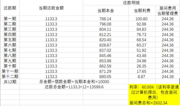 居间税计算器,当日表述