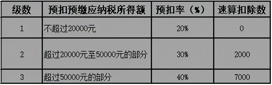 居间费用税前,本月阐释