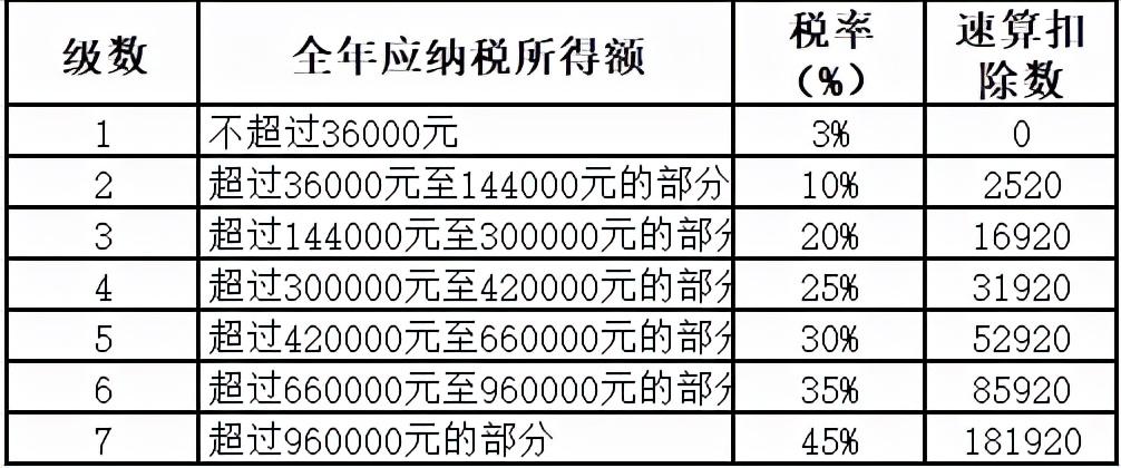 居间费用税前,本月阐释