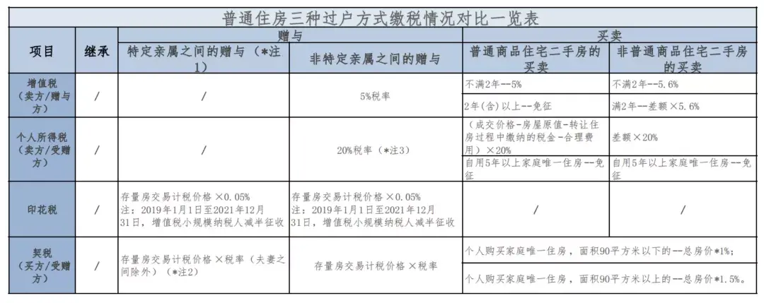 居间人完税证明,今日推荐