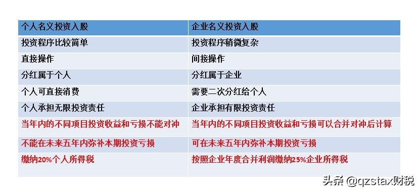多人居间交税,今日商讯