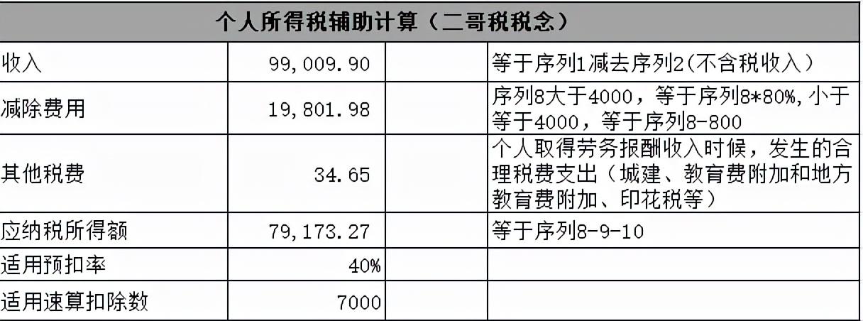 居间费用税前,本月阐释