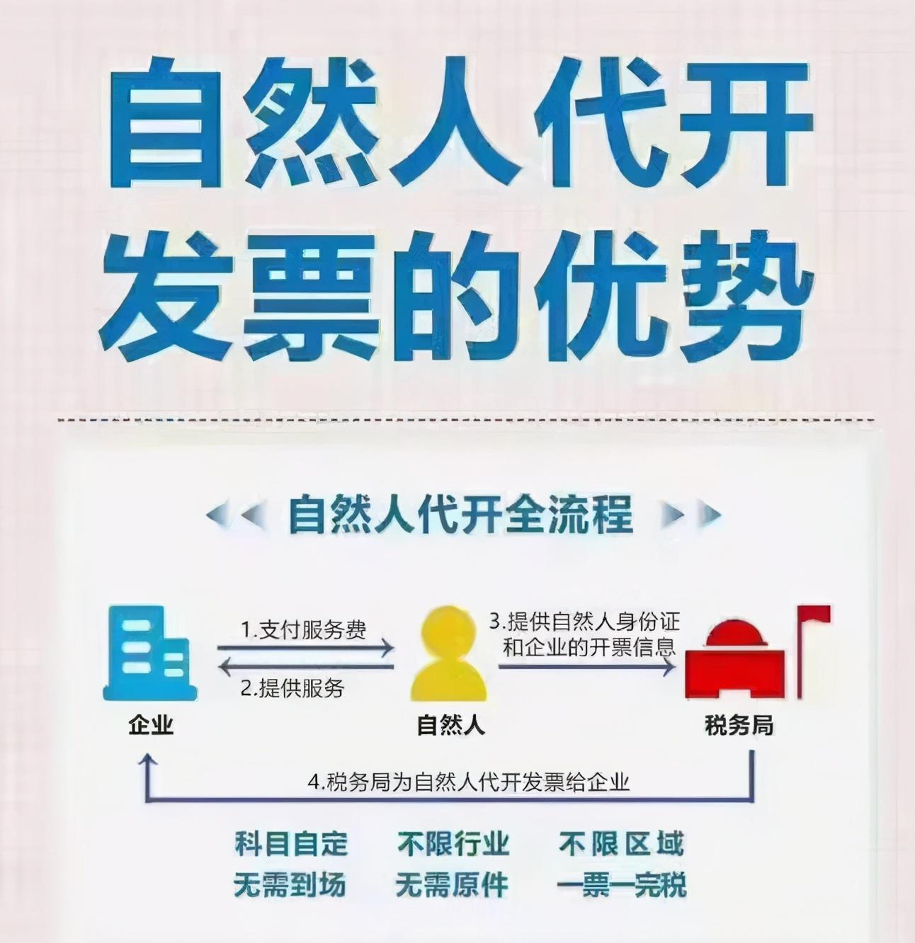 居间业务的税费,实时商讯