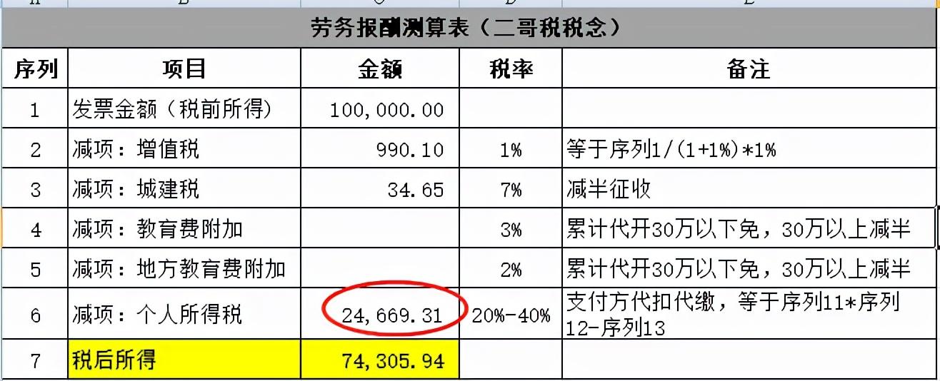 居间费用税前,本月阐释