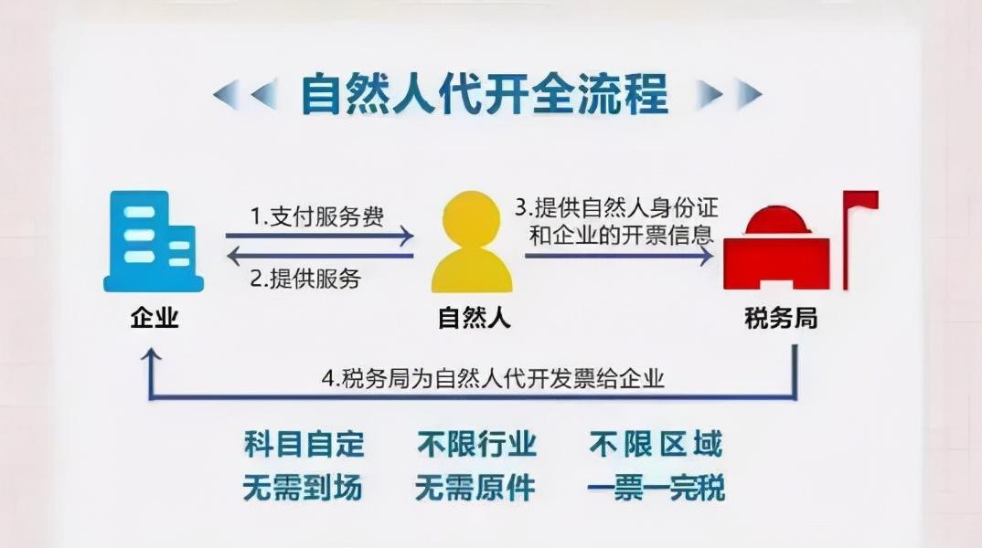 居间费含税价,当日解释