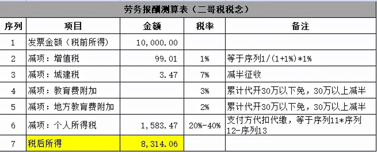 居间费用税前,本月阐释