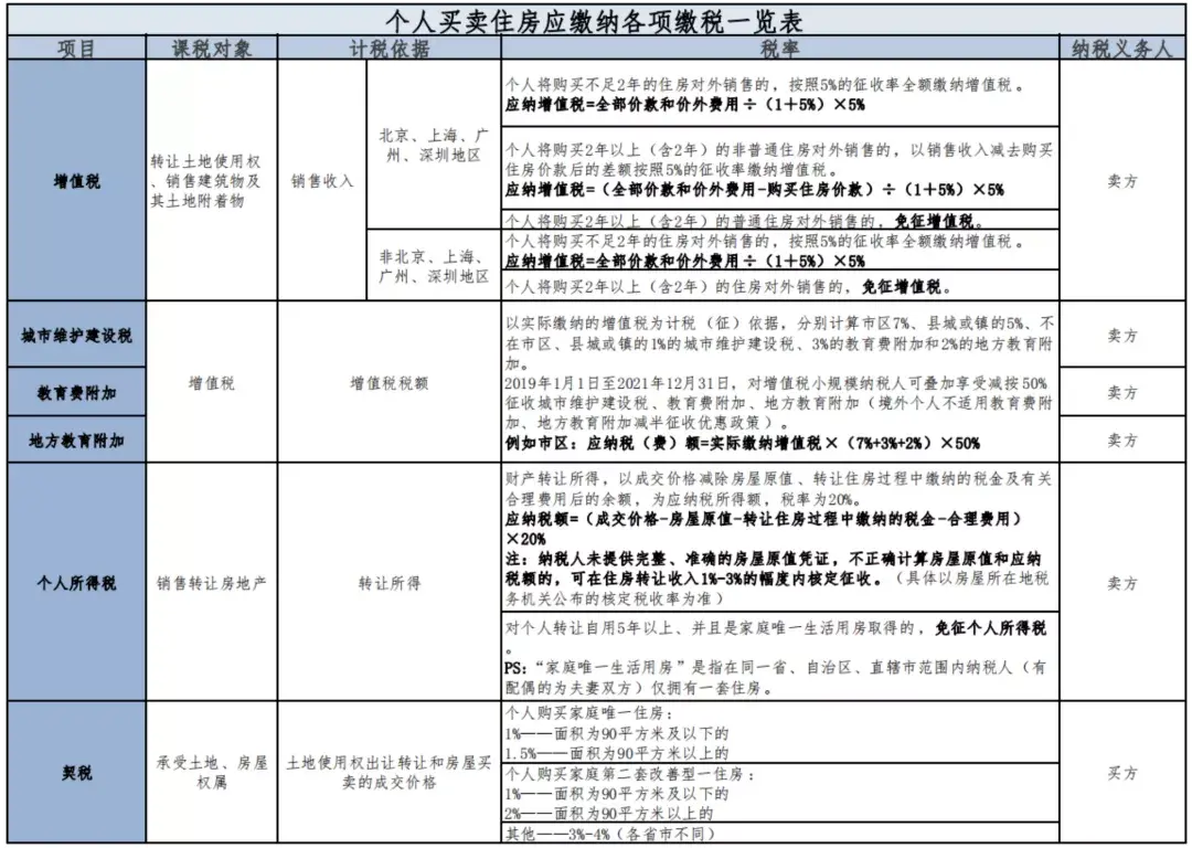 居间人完税证明,今日推荐