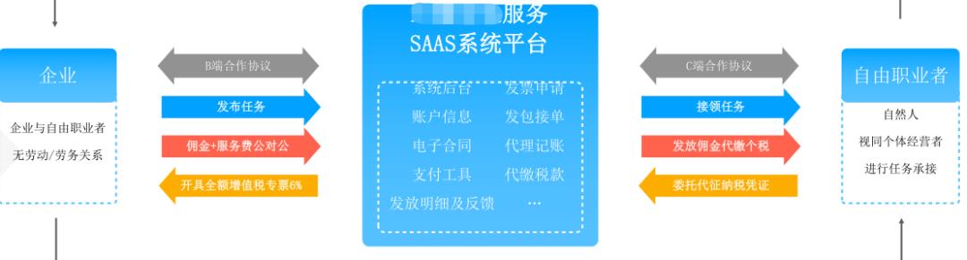 居间费用税前,本月阐释