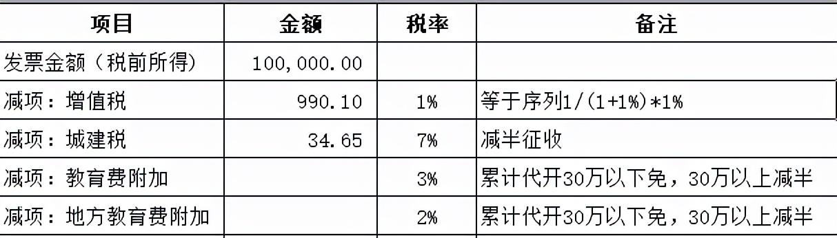 居间费用税前,本月阐释
